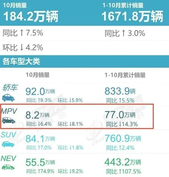 传祺要做“中国式”MPV，这代“宗师”请求出战！