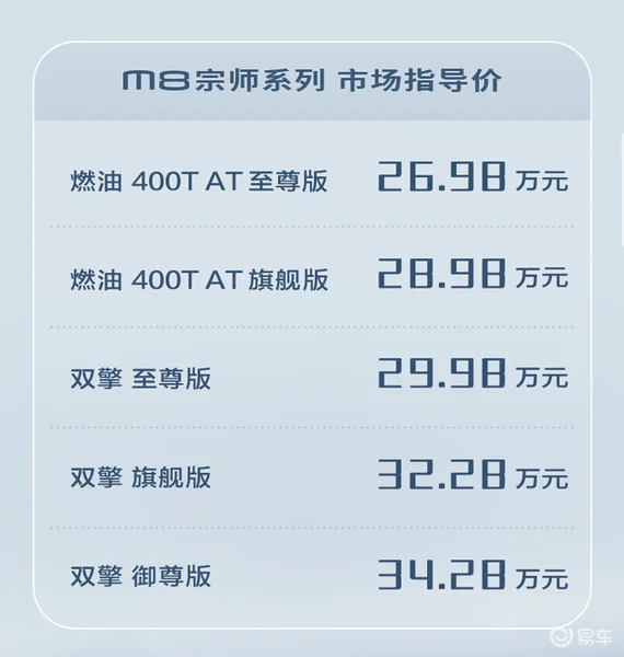 传祺M8宗师上市，配置豪华、气场全开，售价26.98万起