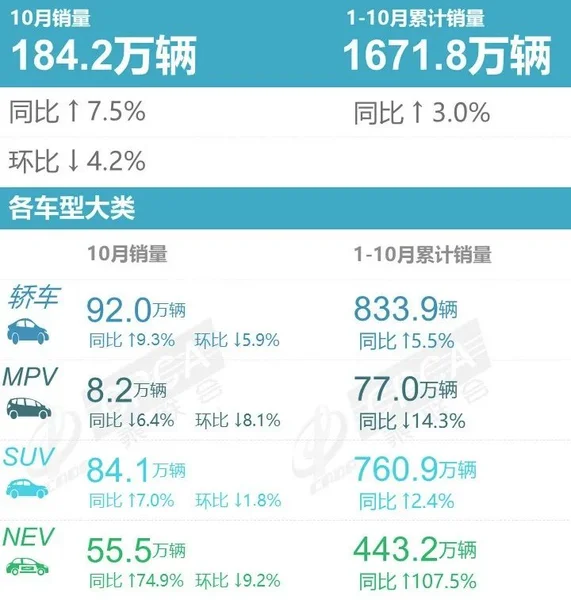 10月新能源轿车销量排行榜，比亚迪五款上榜五菱夺冠