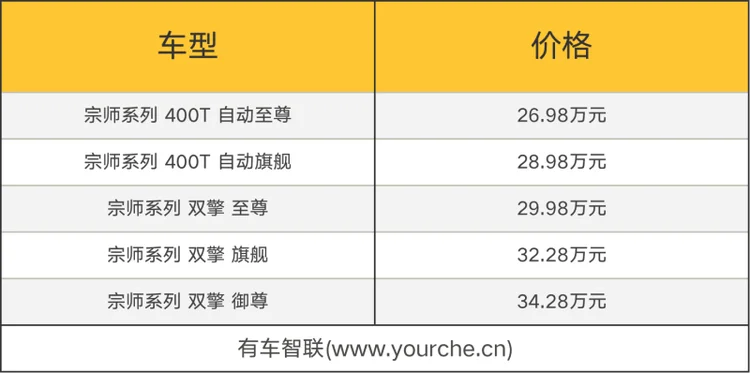 广汽传祺M8宗师系列上市售26.98万元起