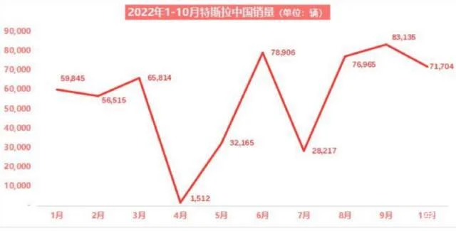 电动车开启市场争夺战，特斯拉启动保险补贴，新势力如何迎