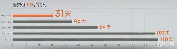 用时一年“逆袭” 极氪刷新品牌新高度