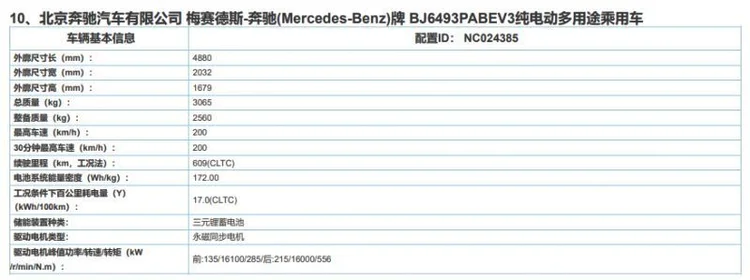 工况续航609公里 北京奔驰EQE SUV续航参数曝光