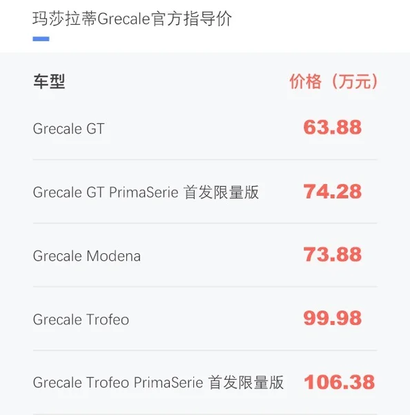 玛莎拉蒂Grecale正式上市 售63.88-106.38万元