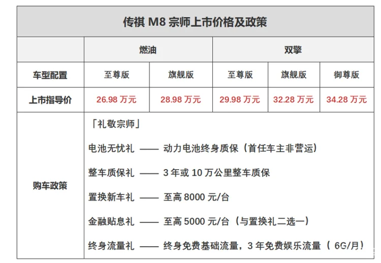 传祺M8宗师系列正式上市：26.98万元-34.28万元