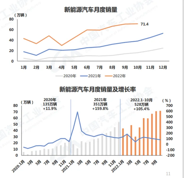 忽视SL03代际优势的代价，汽车界“神”崩时刻将至