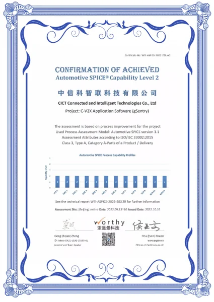 中信科智联应用软件通过ASPICE Level 2认证