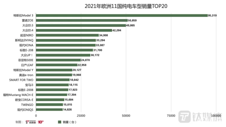 100亿欧元也救不了雷诺电动车