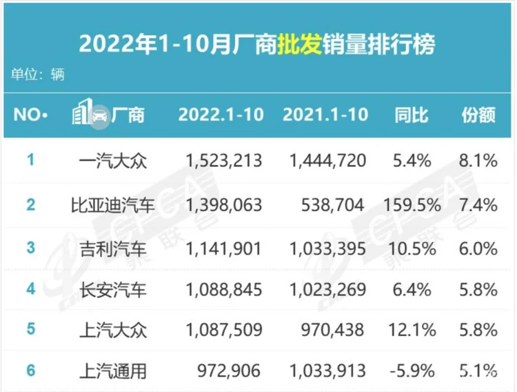 十年布局无人问，一举成名天下知，比亚迪300万台成就国产