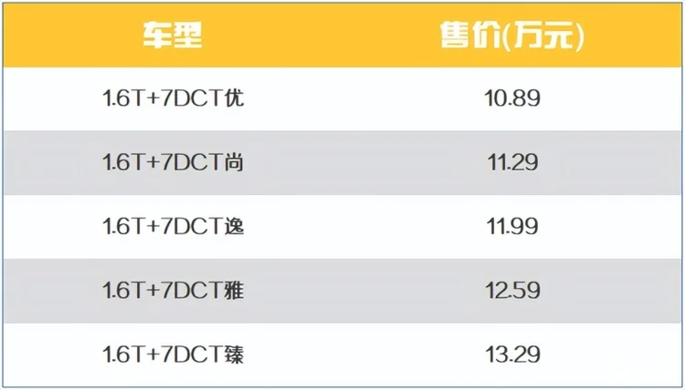 15万级自主轿车如此内卷，奇瑞艾瑞泽8赢面几何？