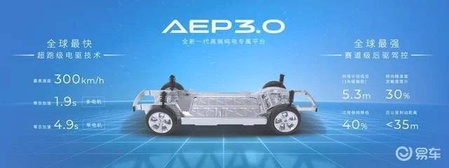 特斯拉将被赶超？埃安AEP 3.0技术登场