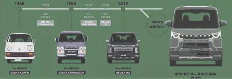 预计2023年上市，三菱Delica Mini官图发布