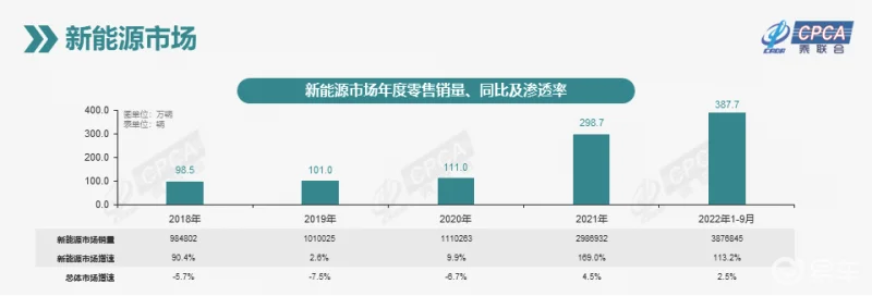 20万元的纯电SUV，这五款值得一看