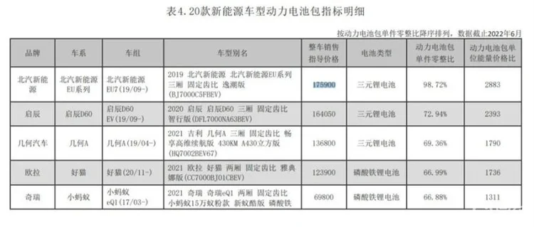 电池包能有多贵？ 北汽新能源EU系列买电池送车！