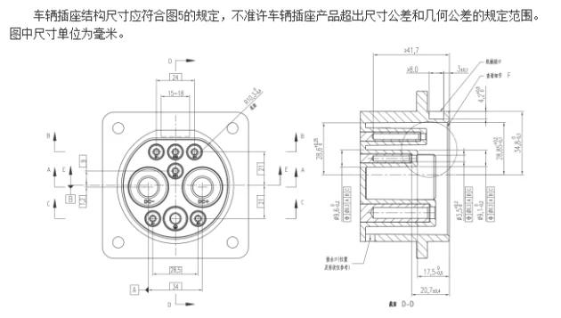 直流充电接口国标将修订 电流10A-800A/额定电压最高1500V