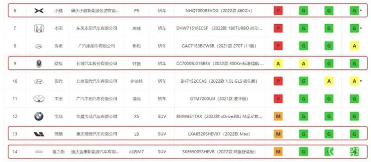 碰撞后电池会不会起火？这4款车给出了答案