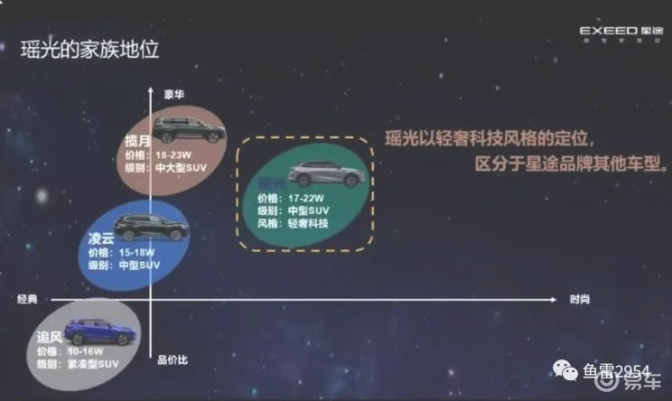 定位次旗舰，或年底开启预售，星途瑶光实车图曝光