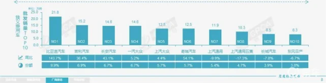 车圈排位喜迎洗牌！比亚迪吉利长安霸榜前三，劝退南北大众