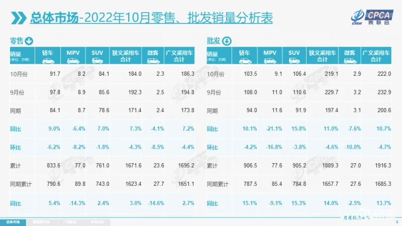 国产“七巨头”10月销量：比亚迪一骑绝尘，长城汽车掉队？