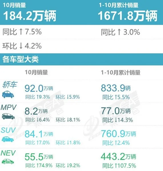 10月SUV销量，哈弗H6很无奈，比亚迪什么时候是个头?