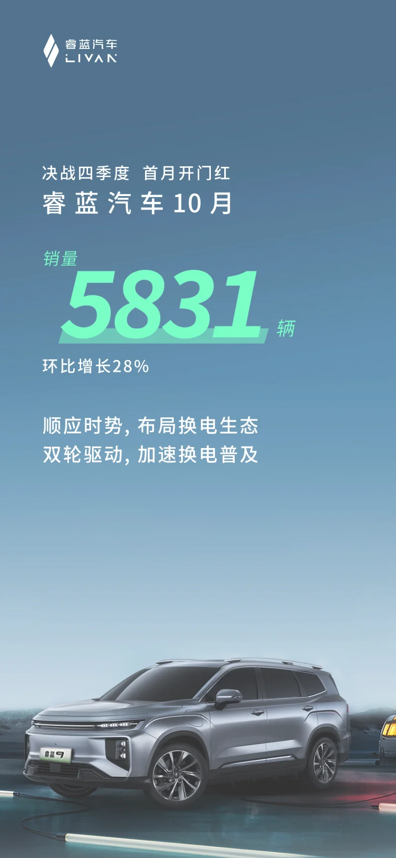 睿蓝10月销量环比增长28%，用实际行动加速换电普及