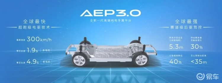 驾驶更安全？AEP3.0平台后，埃安品牌又推出了星灵架构