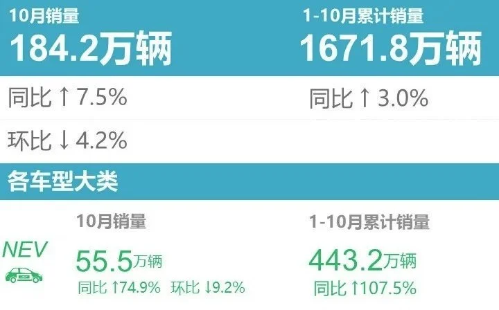 新能源车型销量榜：五菱宏光EV首丢冠军，比亚迪霸榜