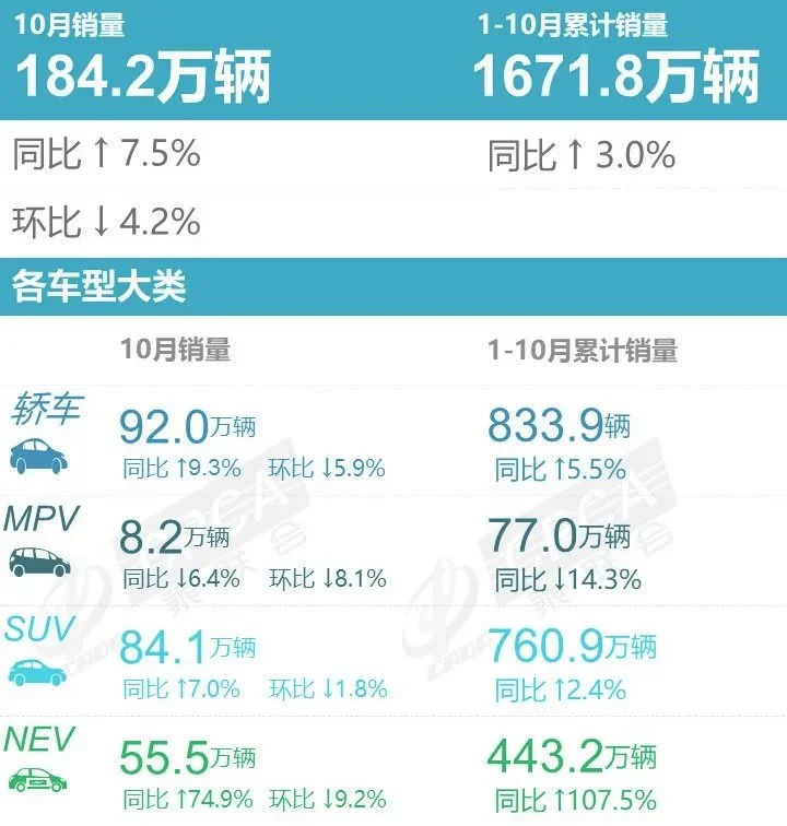 10月SUV销量排行榜，比亚迪三款上榜宋夺冠哈弗第二