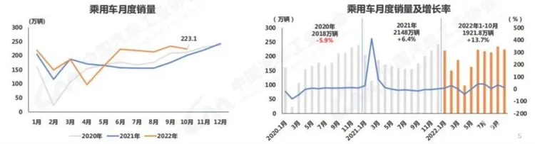 中汽协：中国品牌乘用车市场占有率延续良好势头