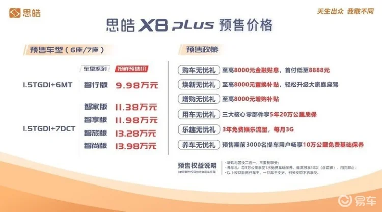 售价9.98万起，思皓X8PLUS将于11月20日上市