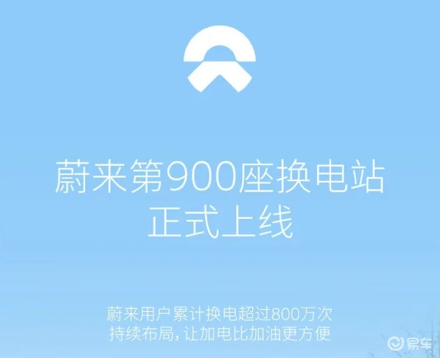 蔚来全国累计建成900座换电站 用户累计换电超800万次