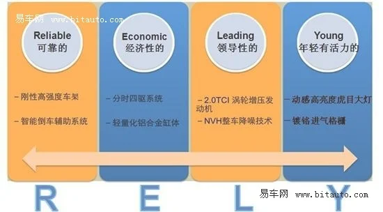 威麟X5售15.98万元车型介绍及配置表