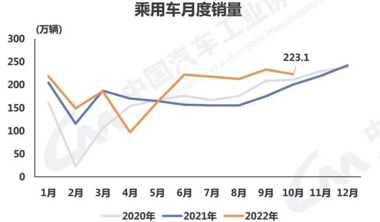 新能源车已“攻入”燃油车“腹地”！