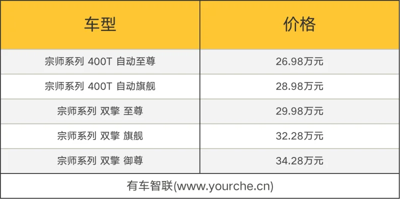 新一代M8宗师系列上市售26.98-34.28万元