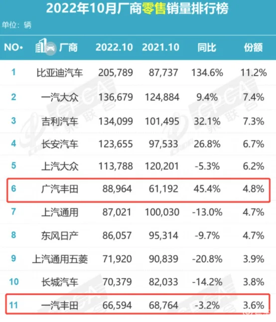 全新普锐斯正式亮相，两种混动系统将助力丰田电动化转型