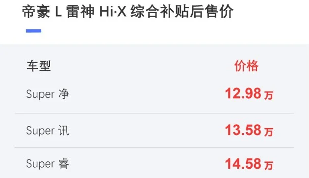 吉利帝豪L雷神Hi·X正式发售 综合补贴后售价12.98-14.