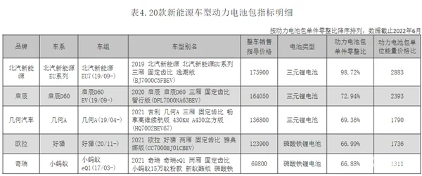 换电池有多贵？北汽EU换电池几乎能买一辆新车