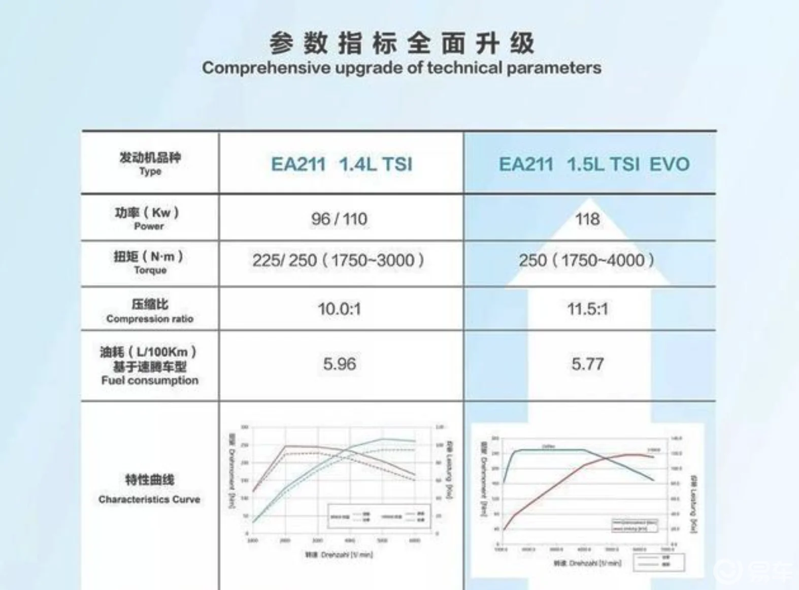 奥迪A4L将搭载1.5T动力，入门门槛或将再次下调？