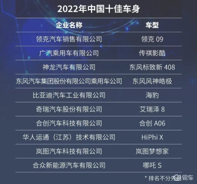 权威的2022中国十佳车身榜单，清一色国产新车霸榜？