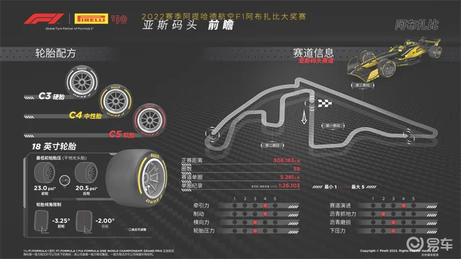 2022赛季阿布扎比大奖赛——前瞻