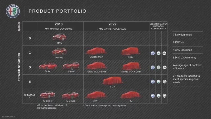 阿尔法·罗密欧全新超跑有望于2023年3月正式发布