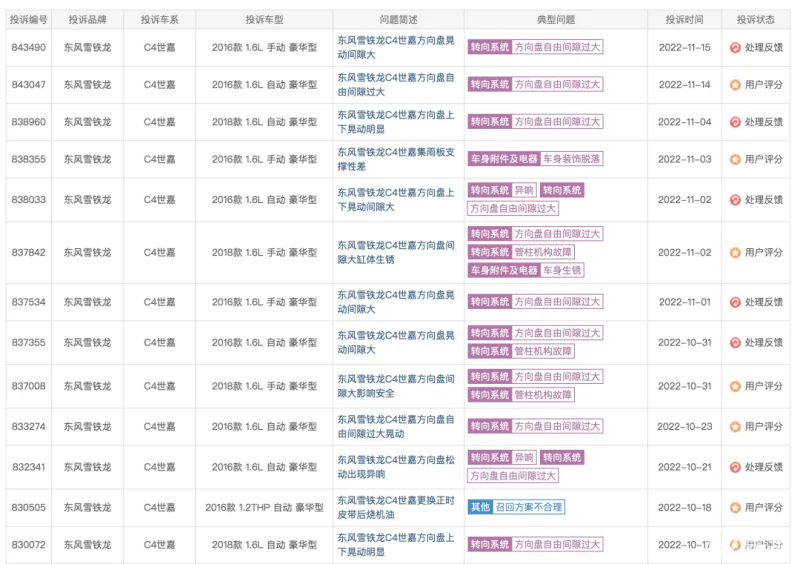 东风雪铁龙C4世嘉被曝方向盘晃动间隙大