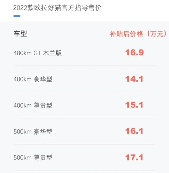 补贴后售14.1万元起 2022款欧拉好猫家族莫兰迪版开启预订