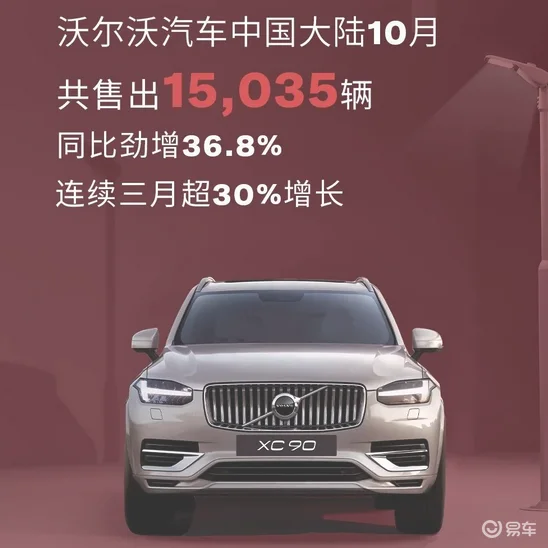 沃尔沃公布10月销量数据，售出新车15035辆