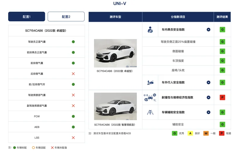 安全是怎么炼成的?长安UNI-V用实力告诉你!