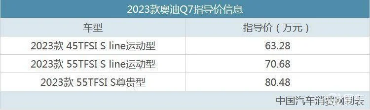 动力升级，配置调整，2023款奥迪Q7售63.28万起