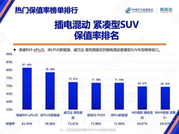 上海车展来袭，宋PLUS依然是15~20万级紧凑型SUV必选项！