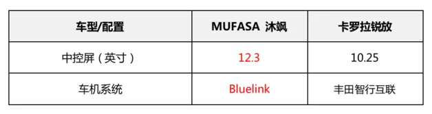 MUFASA 沐飒和锐放 谁能稳稳拿捏年轻用户？