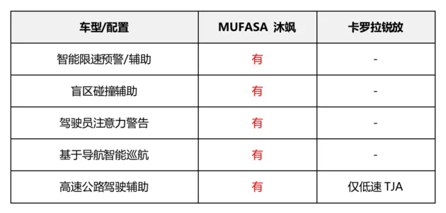 MUFASA 沐飒和锐放 谁能稳稳拿捏年轻用户？