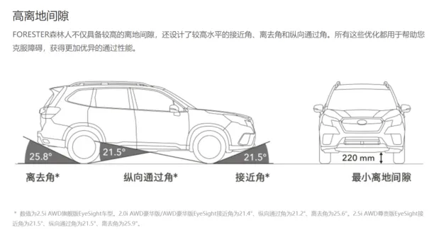 斯巴鲁森林人将搭载2.5L发动机 开启预定/9月公布售价